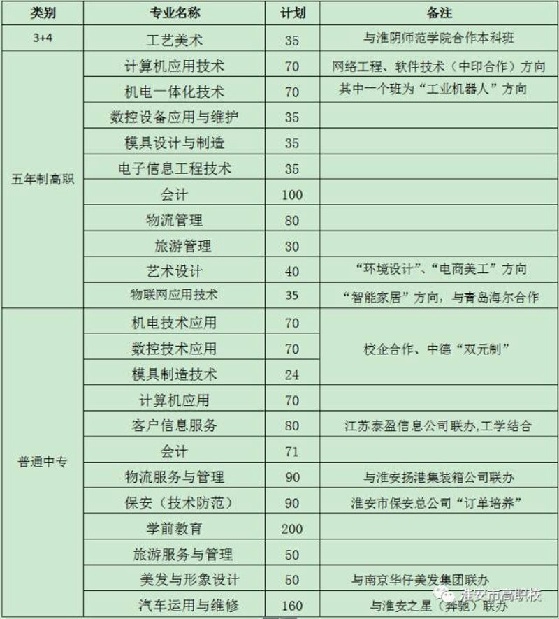 淮安软件开发：打造企业数字化转型的关键引擎